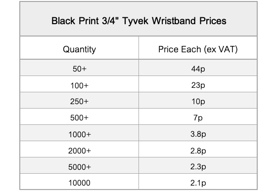 black-print-3-4-tyvek-prices